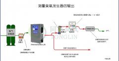 如何測量臭氧發(fā)生器輸出的臭氧濃度或產量