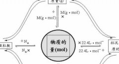 臭氧濃度中μmol/mol，PPM的定義與關(guān)系